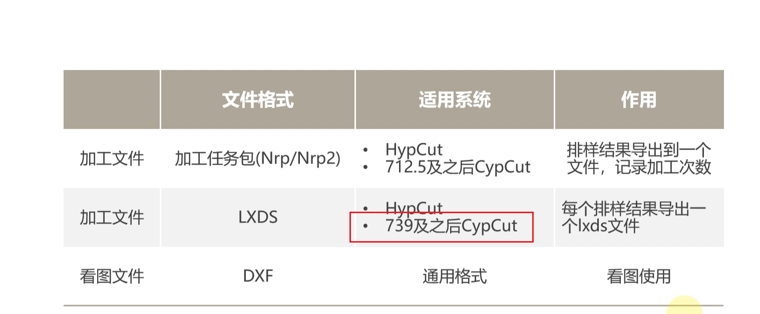 各文件格式与适用系统的对应关系